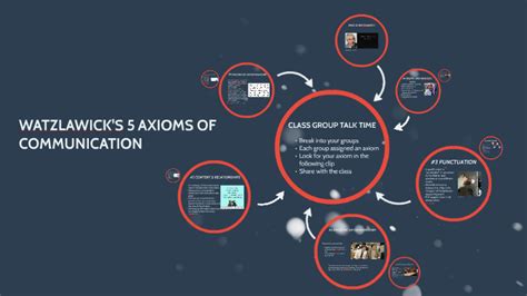 paul watzlawick 5 axioms of communication|The 5 Axioms of Communication by Watzlawick, Beavin and .